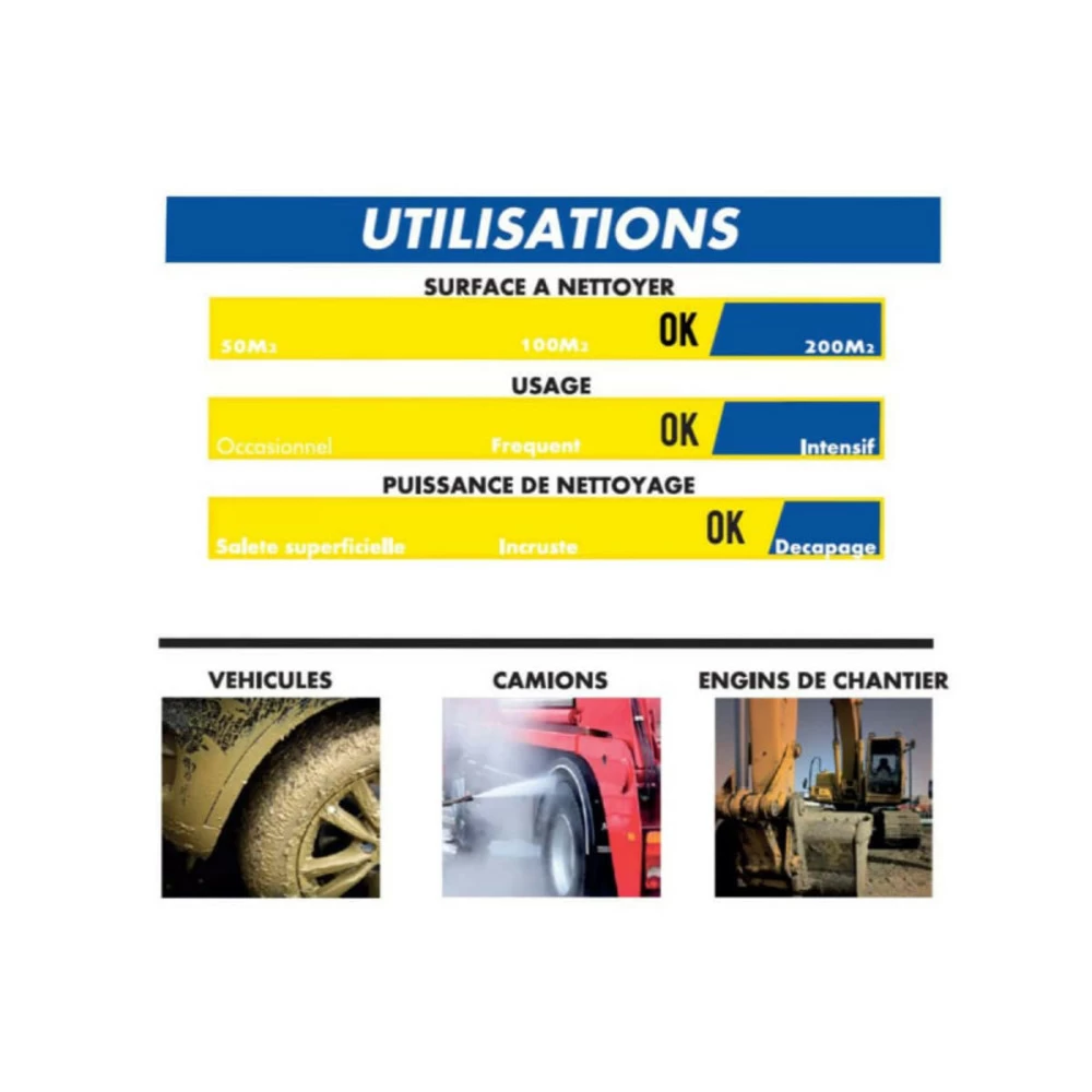 Nettoyeur Haute Pression Thermique Michelin - 4.8cv - Mpx 210 Tho – Image 3